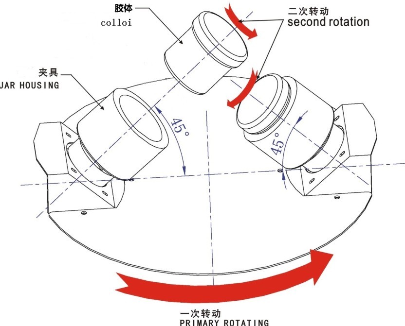 转动结构