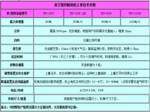 银浆脱泡搅拌机